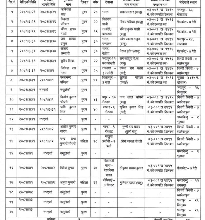 सिमलताल दुर्घटना: अहिलेसम्म २० शव भेटिए, बसको खोजी जारी