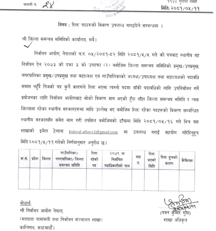 स्थानीय तहमा रिक्त रहेका जनप्रतिनिधिको विवरण माग